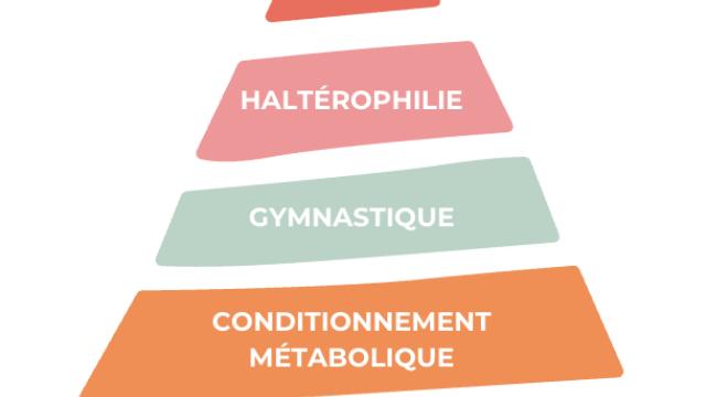La pyramide de développement CrossFit®