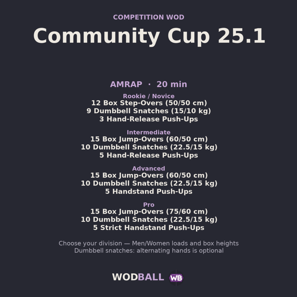 Community Cup 25.1 — Wodball training resource.