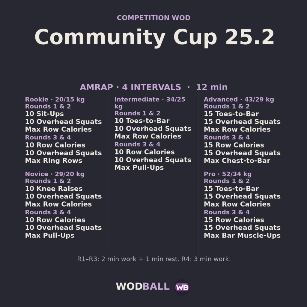 Community Cup 25.2 — Wodball training resource.