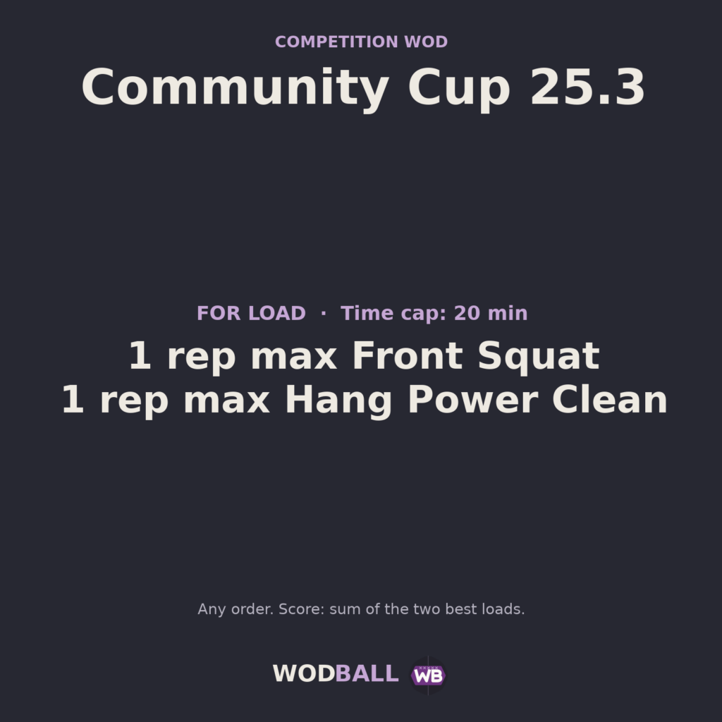 Community Cup 25.3 — Wodball training resource.