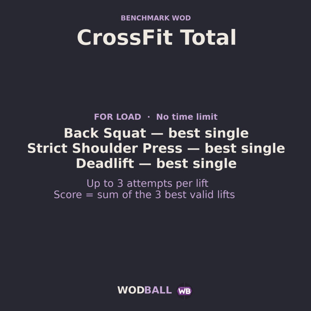 CrossFit Total — programme du WOD