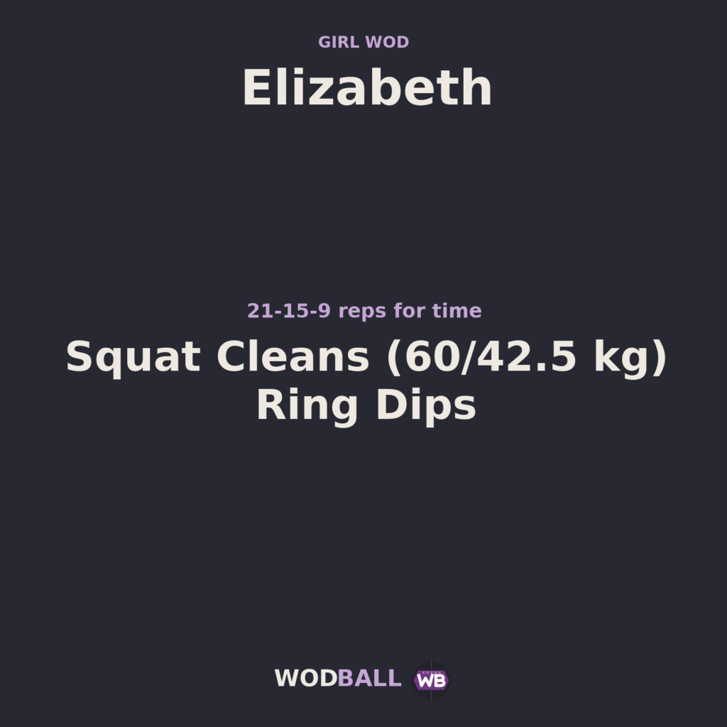 Elizabeth — Wodball training resource.