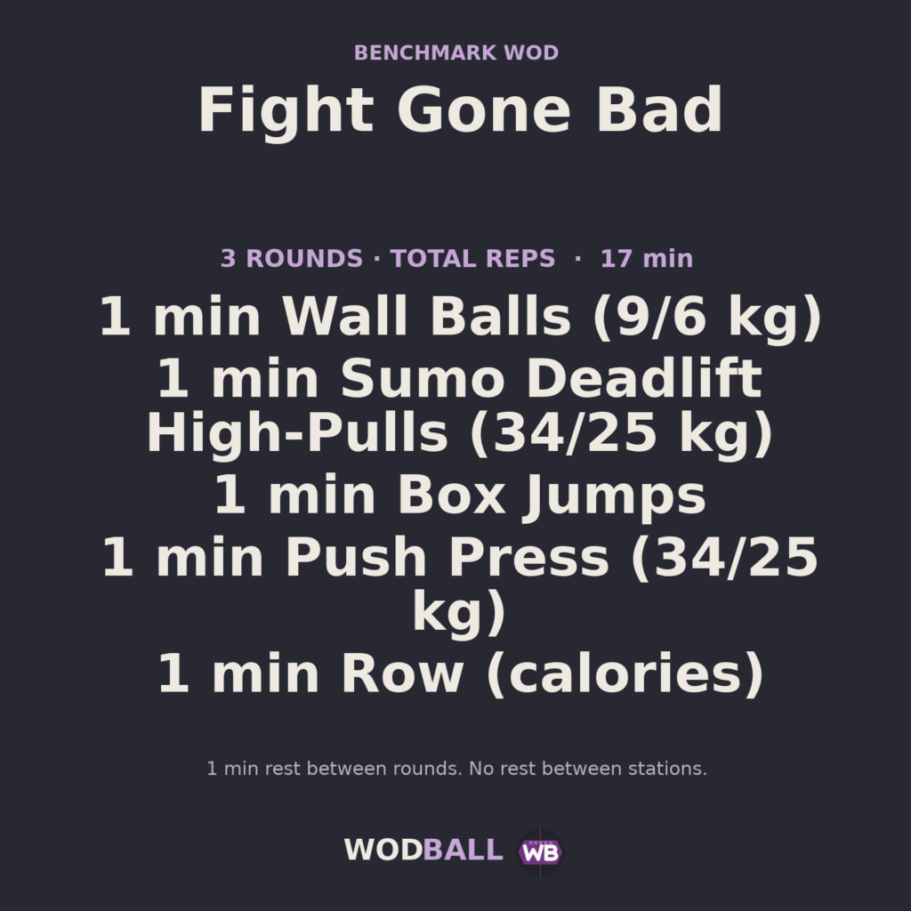 Fight Gone Bad workout programme in English.
