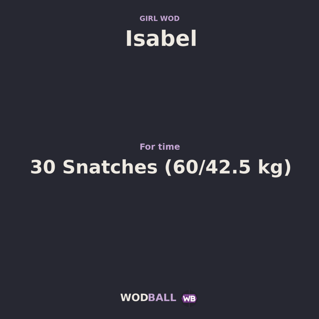 Isabel — Wodball training resource.