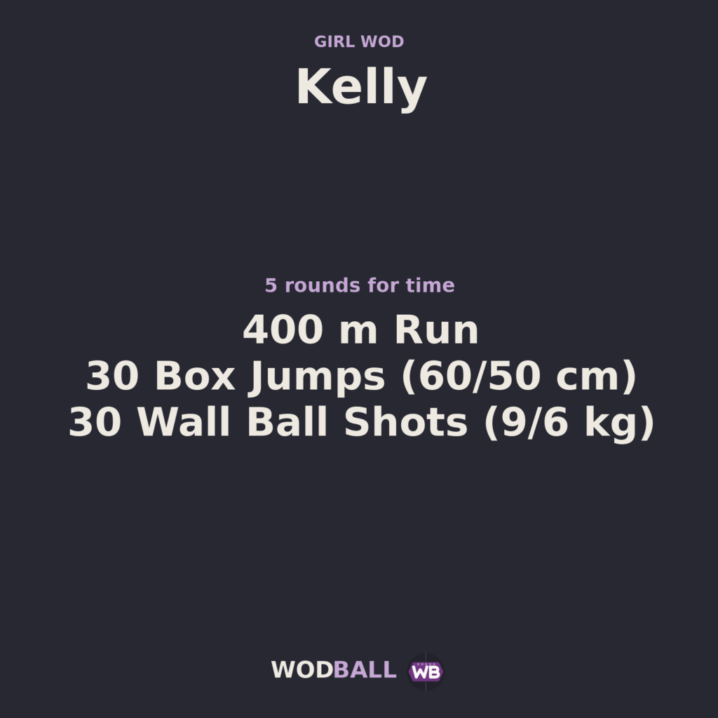 Kelly — Wodball training resource.
