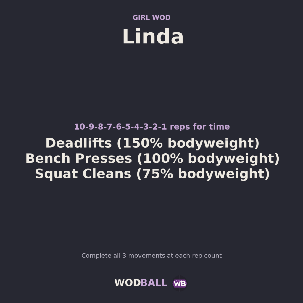Linda — Wodball training resource.