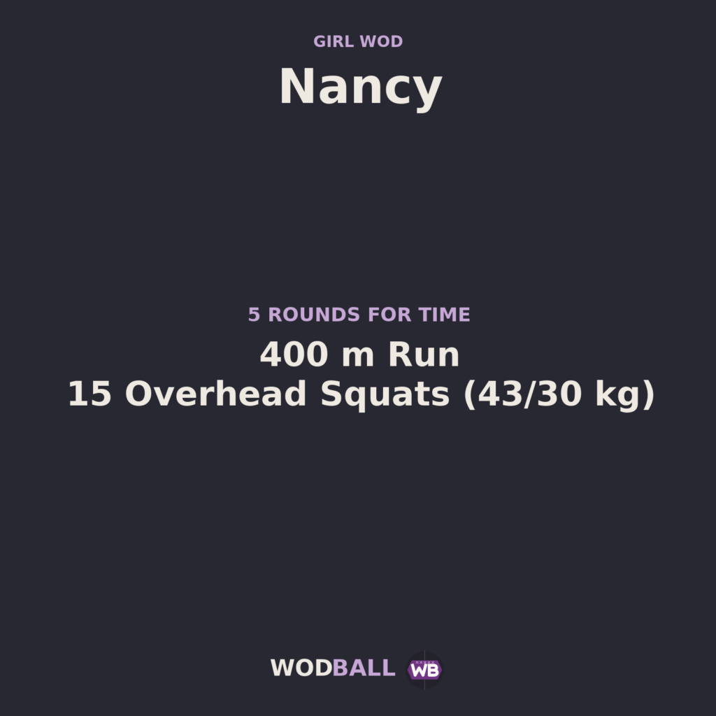 Nancy — Wodball training resource.