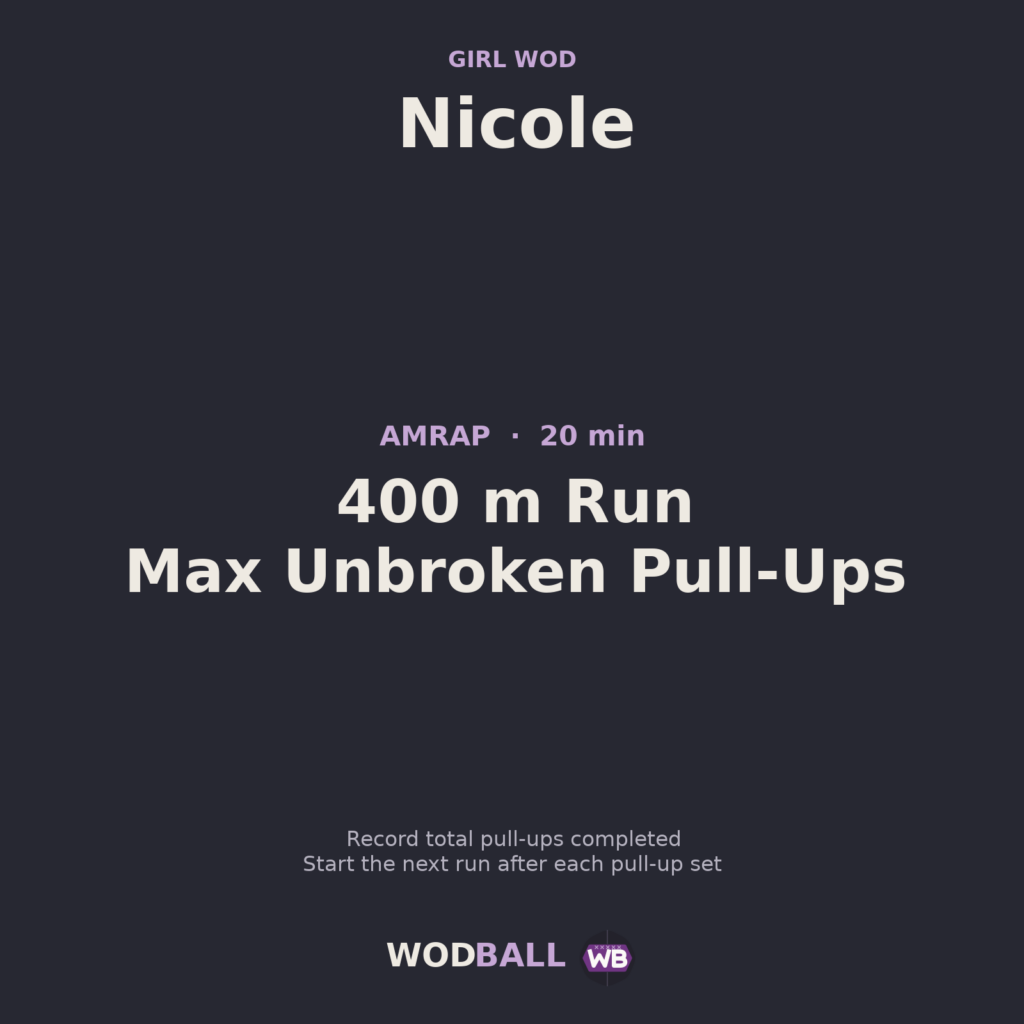Nicole — Wodball training resource.