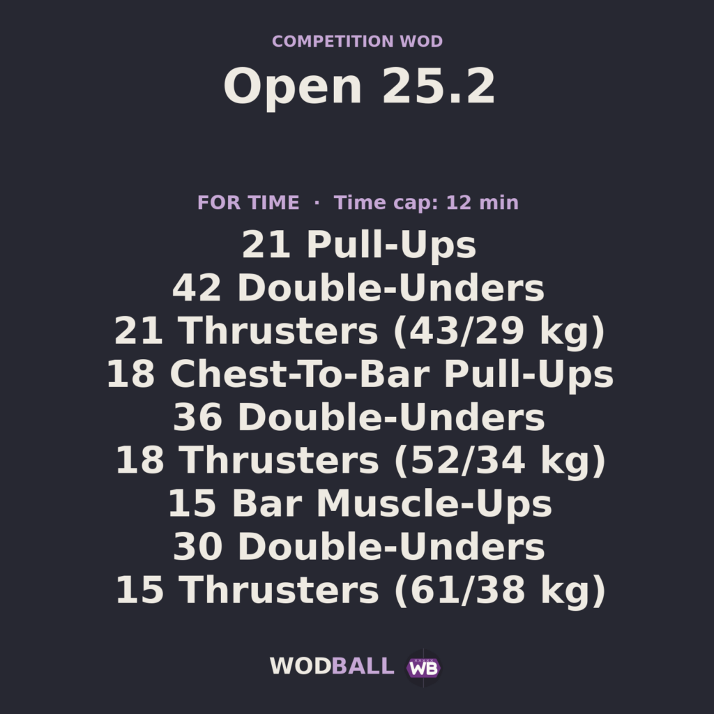 Open 25.2 &mdash; Wodball training resource.