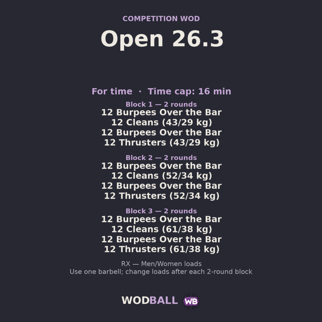 Open 26.3 — Wodball training resource.