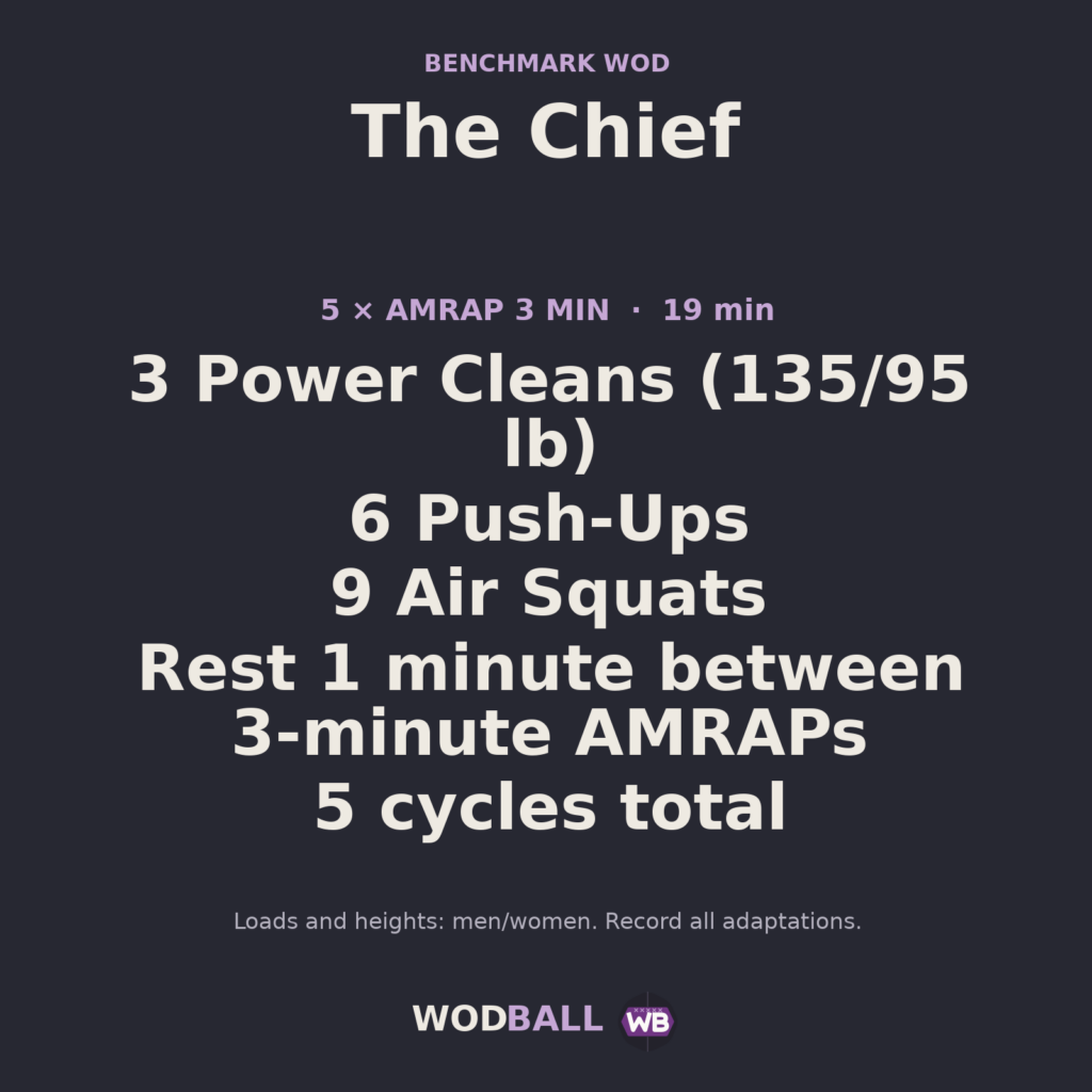 The Chief — programme du WOD