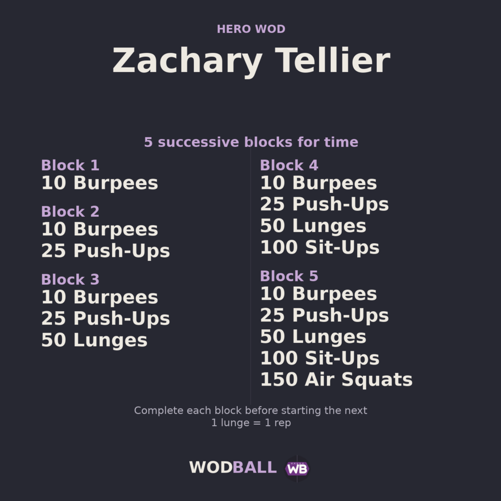 Zachary Tellier — Wodball training resource.